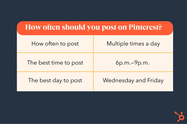 how often should businesses post on pinterest
